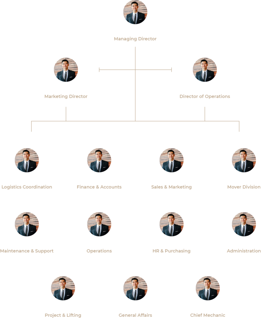 Organizational Chart - POH SENG TRANSPORT SDN BHD